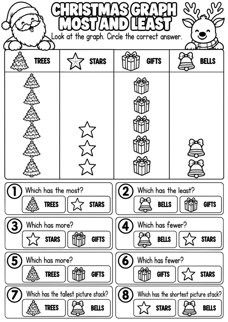 CHRISTMAS GRAPH MOST AND LEAST for Pre-K, Kindergarten, 1st Grade