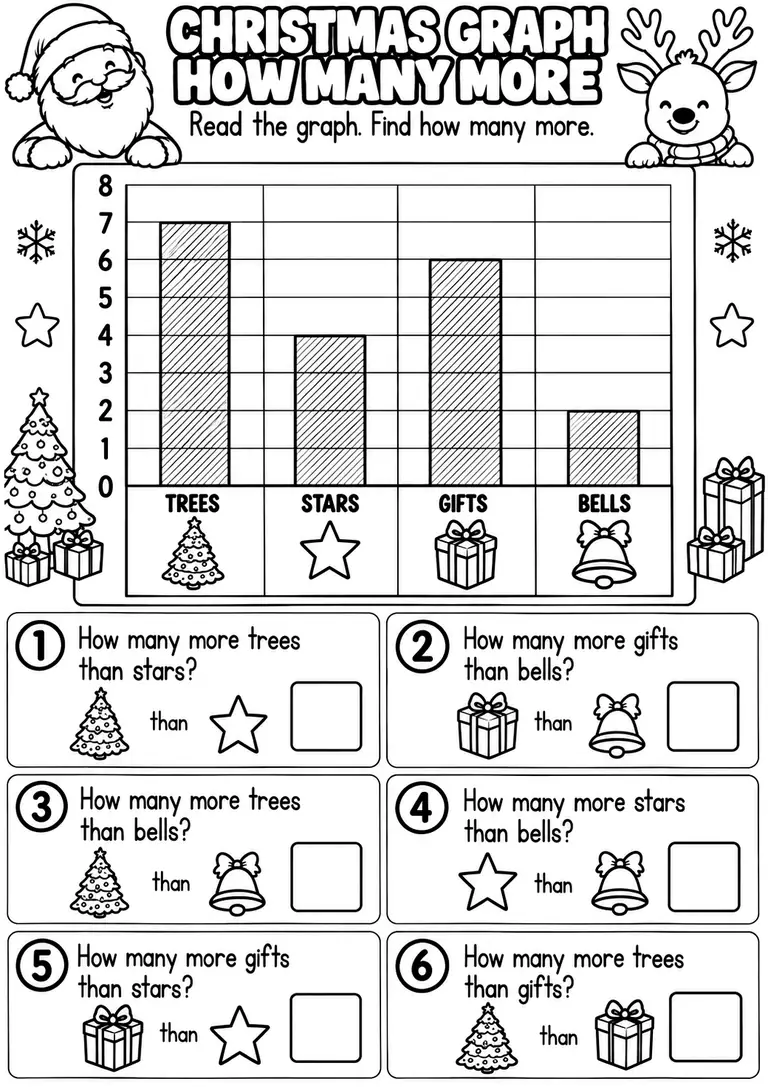 CHRISTMAS GRAPH HOW MANY MORE for Pre-K, Kindergarten, 1st Grade