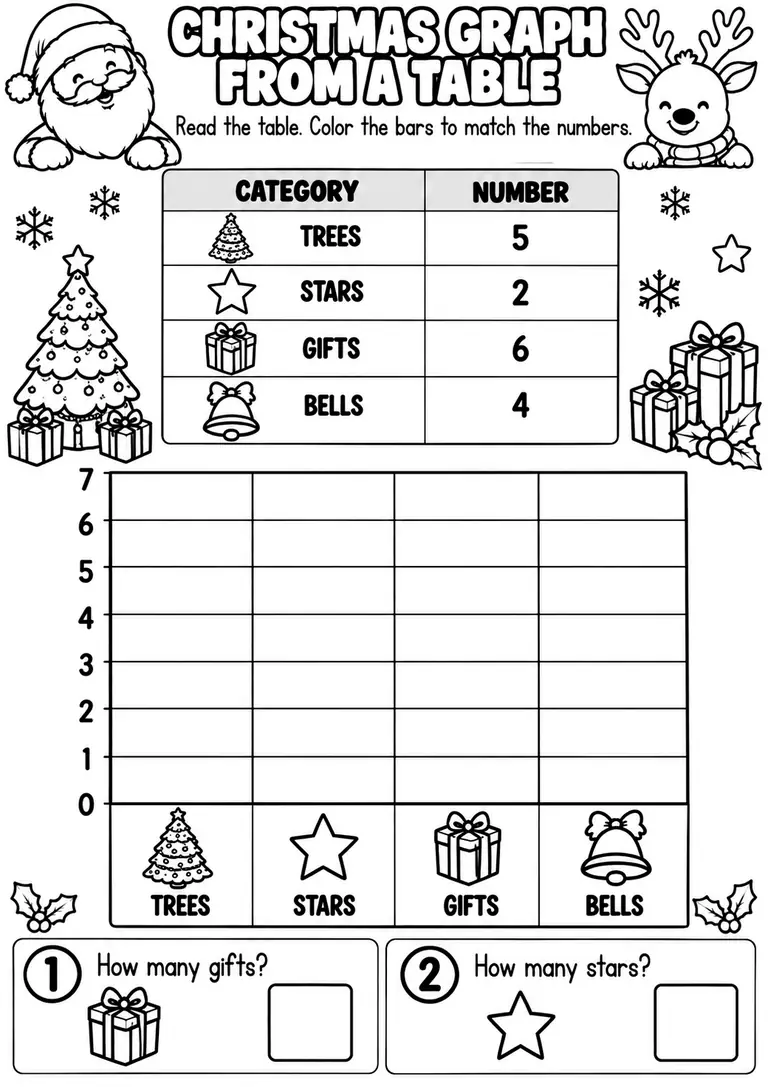 CHRISTMAS GRAPH FROM A TABLE for Pre-K, Kindergarten, 1st Grade