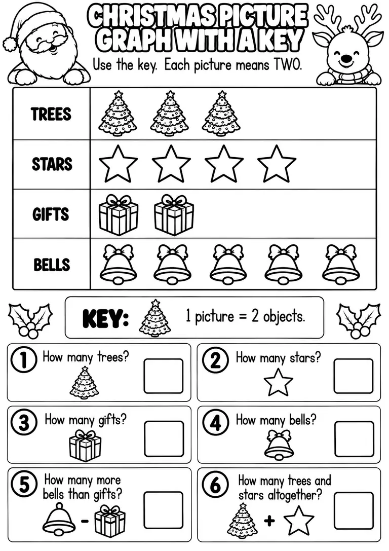 CHRISTMAS PICTURE GRAPH WITH A KEY for Pre-K, Kindergarten, 1st Grade