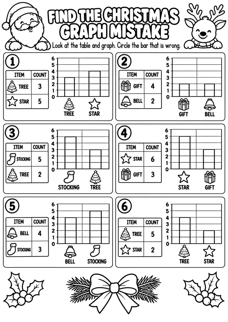 FIND THE CHRISTMAS GRAPH MISTAKE for Pre-K, Kindergarten, 1st Grade
