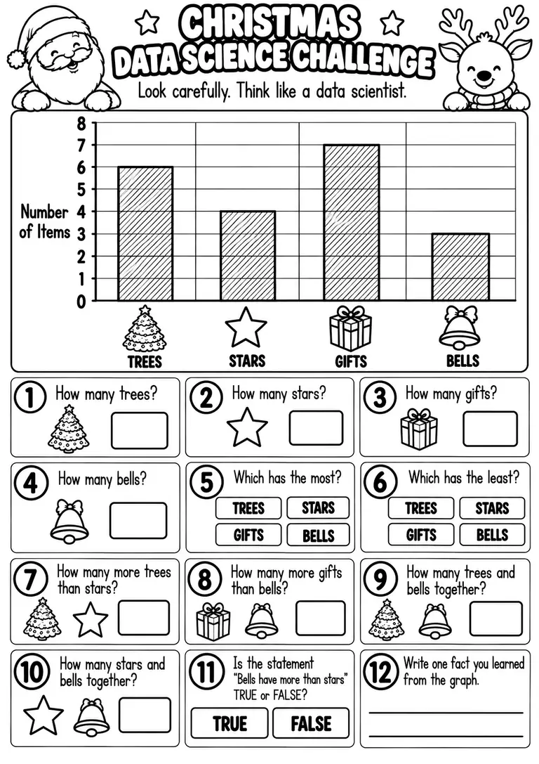 CHRISTMAS DATA SCIENCE CHALLENGE for Pre-K, Kindergarten, 1st Grade