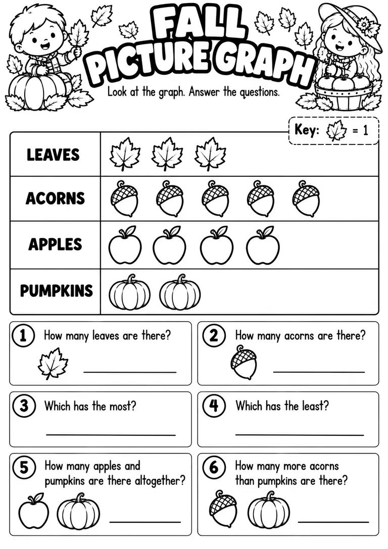 Fall Picture Graph for Kindergarten, 1st Grade