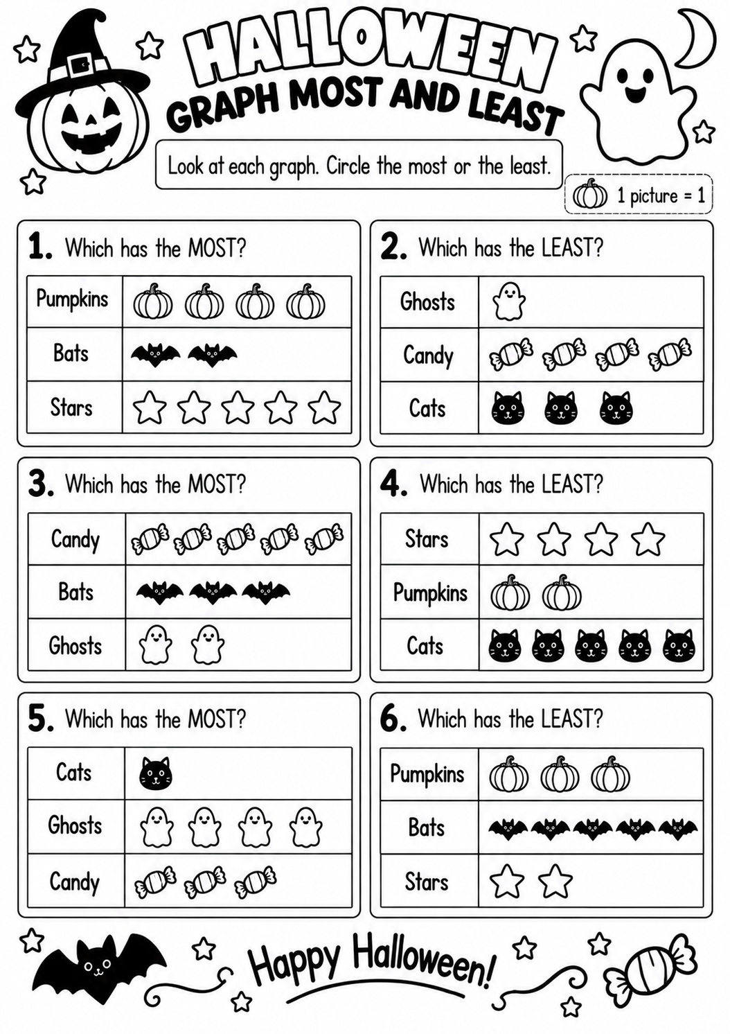Halloween Graph Most and Least for Pre-K, Kindergarten, 1st Grade