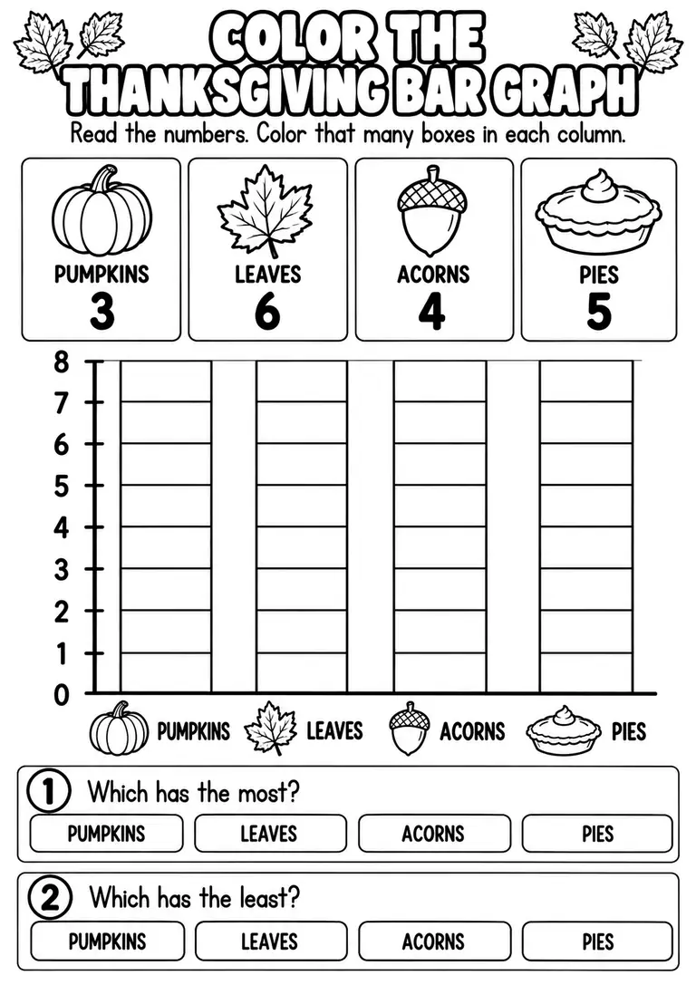 COLOR THE THANKSGIVING BAR GRAPH for Pre-K, Kindergarten, 1st Grade