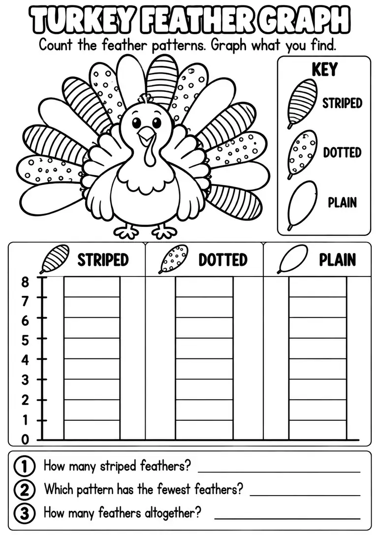 TURKEY FEATHER GRAPH for Pre-K, Kindergarten, 1st Grade
