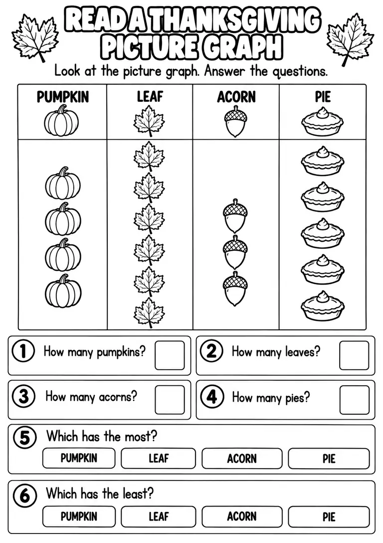 READ A THANKSGIVING PICTURE GRAPH for Pre-K, Kindergarten, 1st Grade