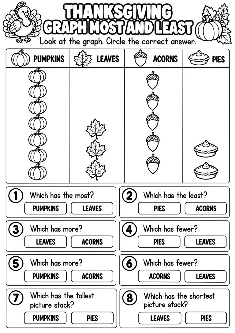 THANKSGIVING GRAPH MOST AND LEAST for Pre-K, Kindergarten, 1st Grade