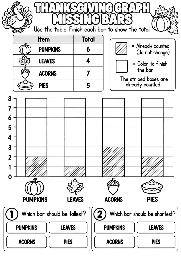 THANKSGIVING GRAPH MISSING BARS for Pre-K, Kindergarten, 1st Grade