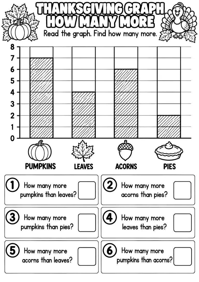 THANKSGIVING GRAPH HOW MANY MORE for Pre-K, Kindergarten, 1st Grade