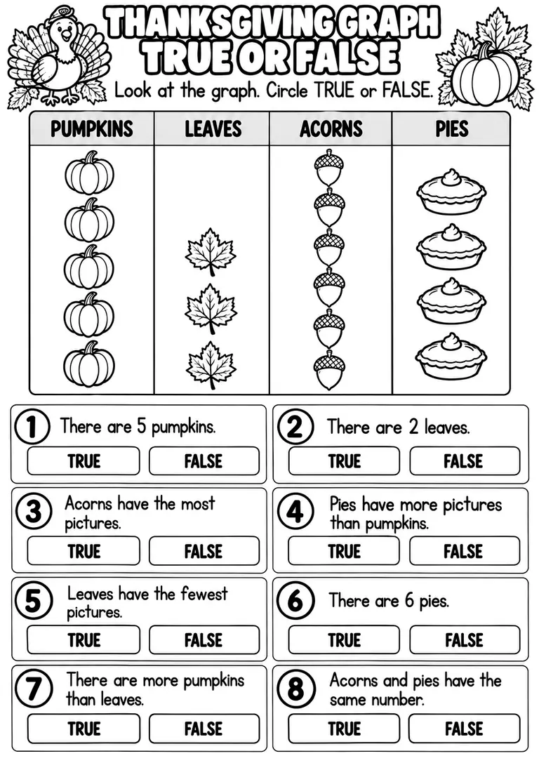 THANKSGIVING GRAPH TRUE OR FALSE for Pre-K, Kindergarten, 1st Grade