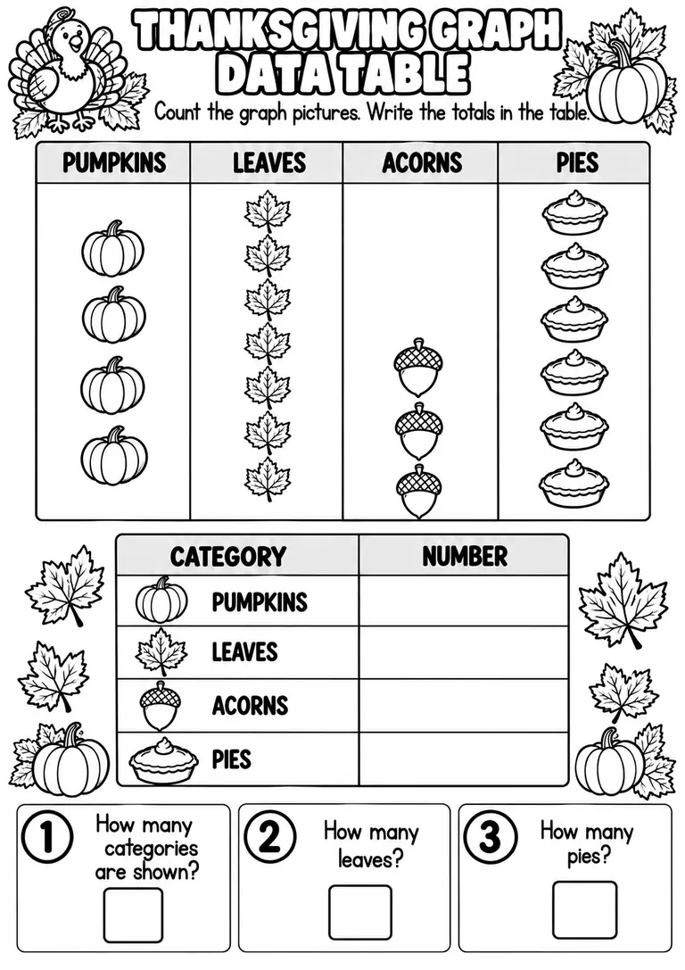 THANKSGIVING GRAPH DATA TABLE for Pre-K, Kindergarten, 1st Grade