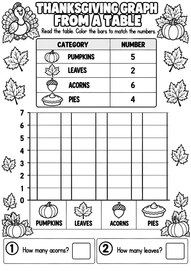 THANKSGIVING GRAPH FROM A TABLE for Pre-K, Kindergarten, 1st Grade