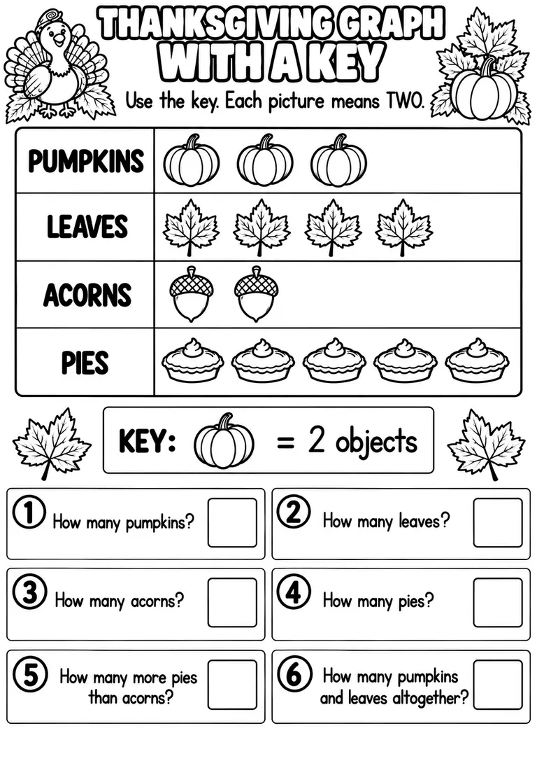 THANKSGIVING GRAPH WITH A KEY for Pre-K, Kindergarten, 1st Grade