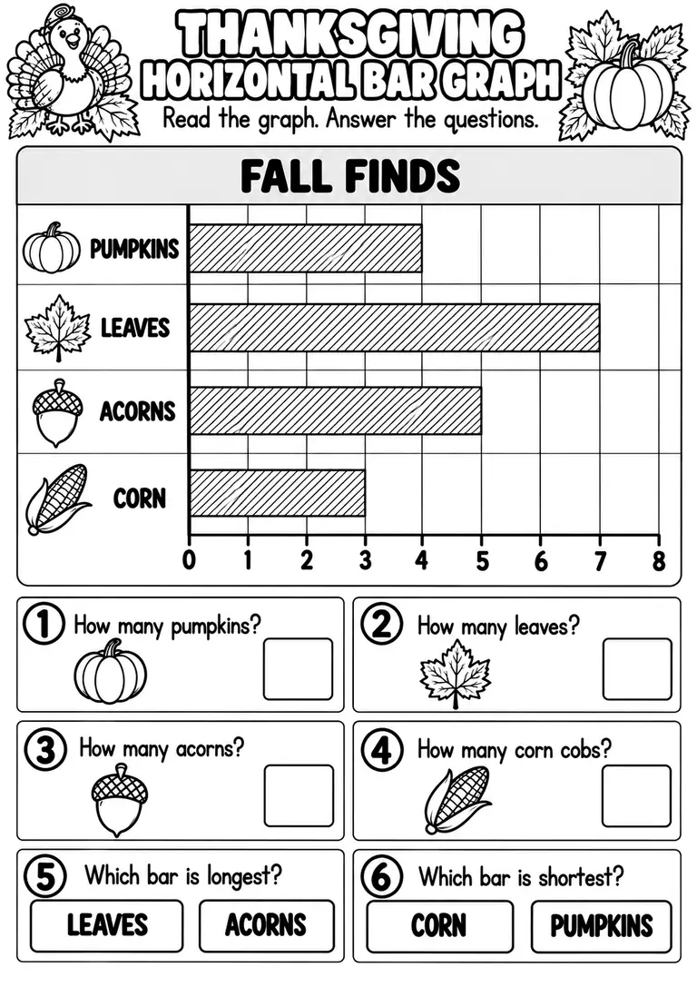 THANKSGIVING HORIZONTAL BAR GRAPH for Pre-K, Kindergarten, 1st Grade