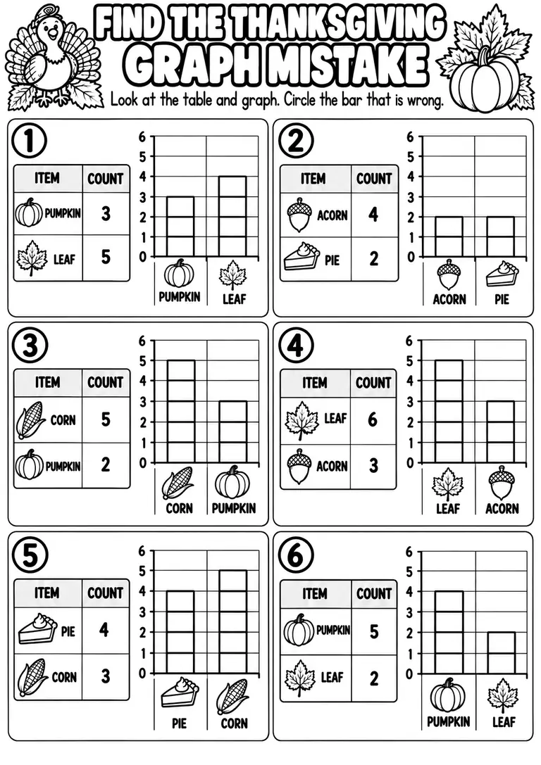 FIND THE THANKSGIVING GRAPH MISTAKE for Pre-K, Kindergarten, 1st Grade