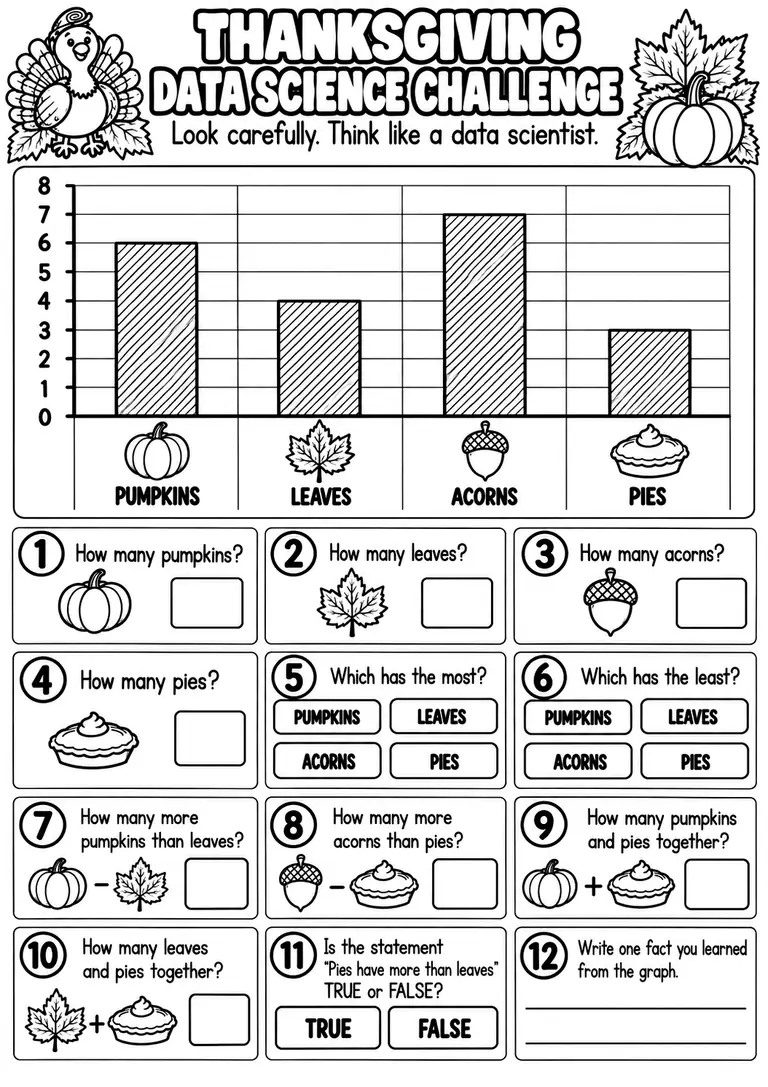 THANKSGIVING DATA SCIENCE CHALLENGE for Pre-K, Kindergarten, 1st Grade