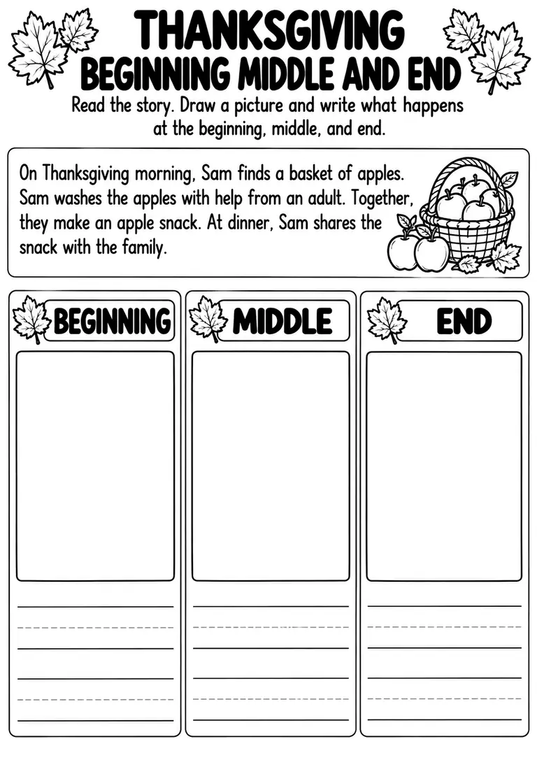 Thanksgiving Beginning Middle and End for Preschool, Kindergarten, 1st Grade