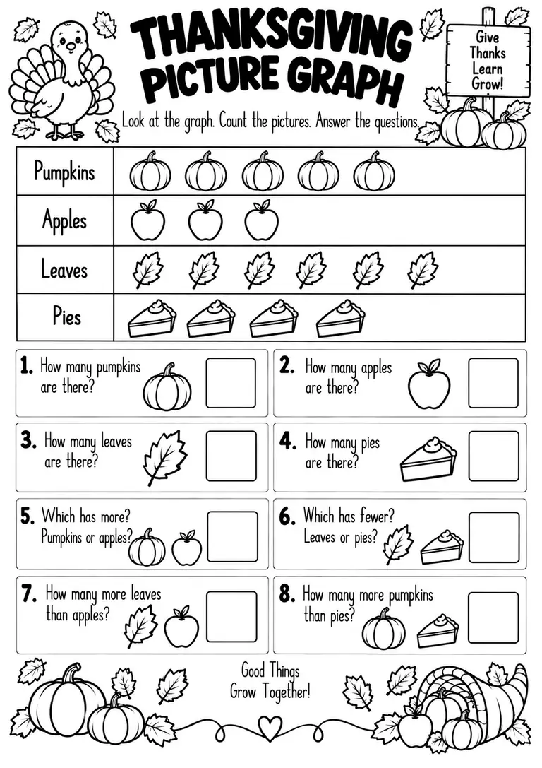 THANKSGIVING PICTURE GRAPH for Kindergarten, 1st Grade