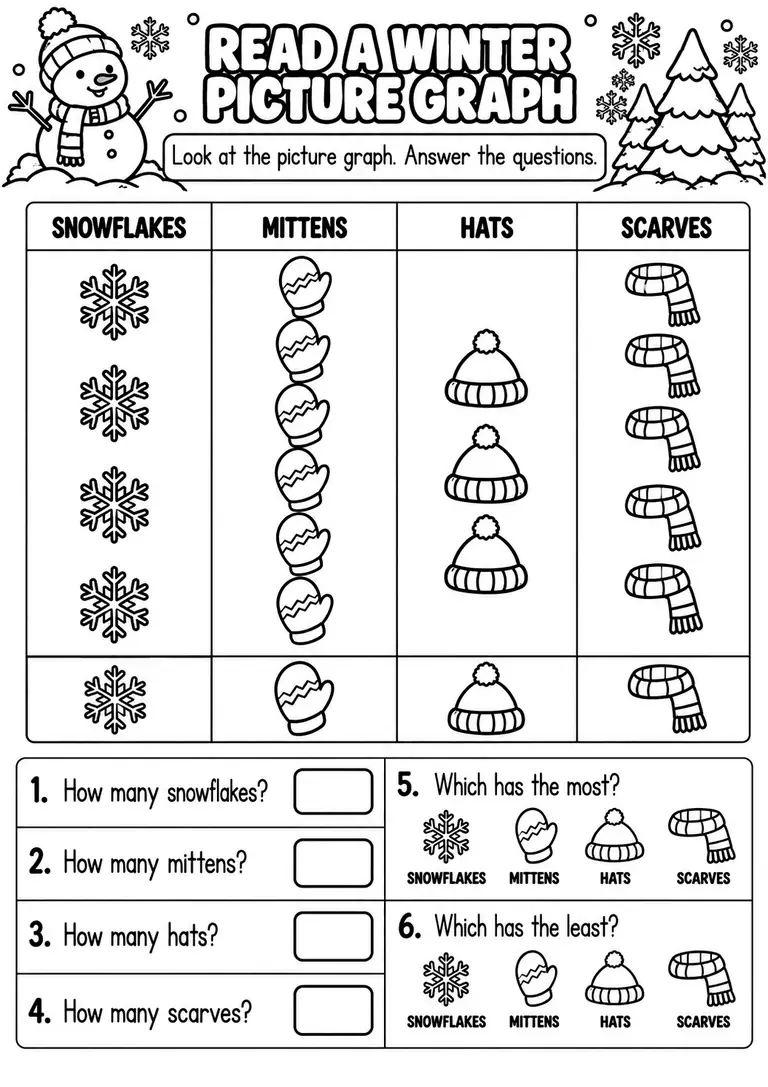 READ A WINTER PICTURE GRAPH for Pre-K, Kindergarten, 1st Grade