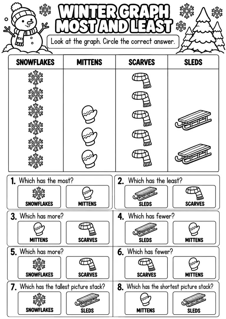 WINTER GRAPH MOST AND LEAST for Pre-K, Kindergarten, 1st Grade