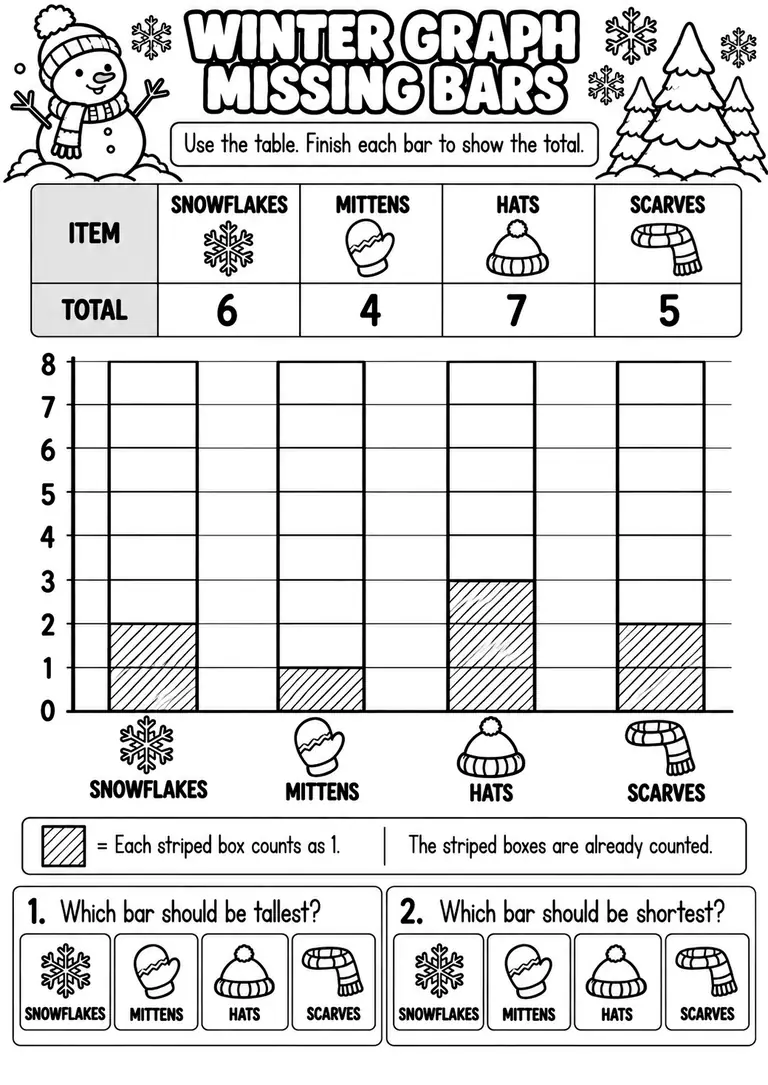 WINTER GRAPH MISSING BARS for Pre-K, Kindergarten, 1st Grade
