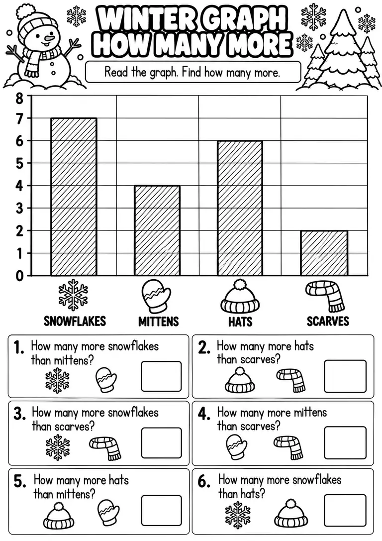 WINTER GRAPH HOW MANY MORE for Pre-K, Kindergarten, 1st Grade
