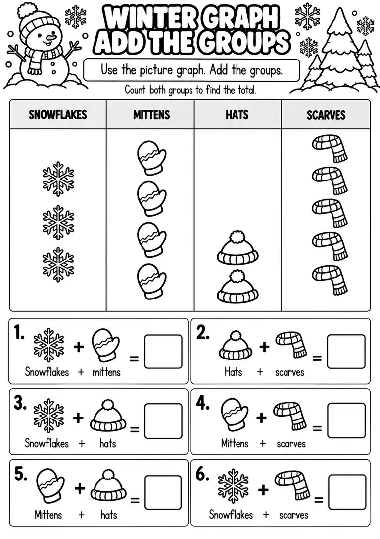 WINTER GRAPH ADD THE GROUPS for Pre-K, Kindergarten, 1st Grade