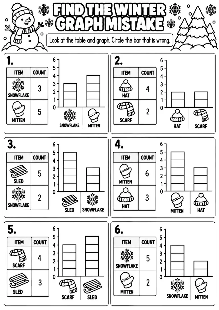 FIND THE WINTER GRAPH MISTAKE for Pre-K, Kindergarten, 1st Grade
