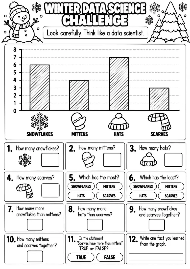 WINTER DATA SCIENCE CHALLENGE for Pre-K, Kindergarten, 1st Grade